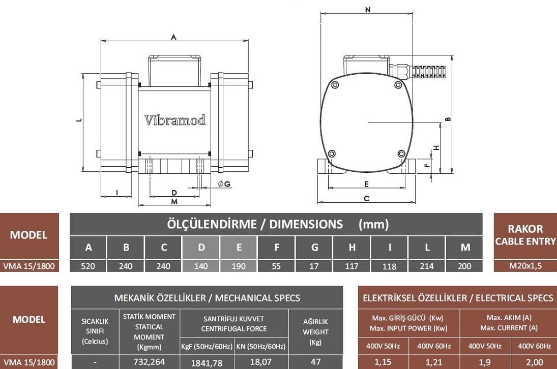 Vibramod VMA 15/1800 1835.35 Kg/F 1.15 kw 1500 D/D 400 volt Trifaze Vibrasyon Motoru Mekanik ve Elektriksel Özellikler Tablosu, Gövde Ölçülendirme Tablosu ve Teknik Çizimi